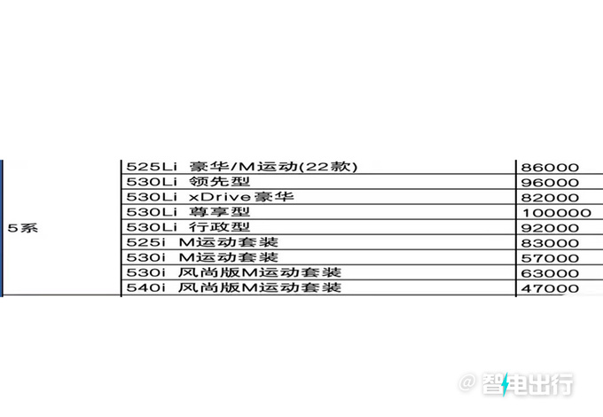 宝马5系优惠高达10万元全新一代车型年内亮相-图2