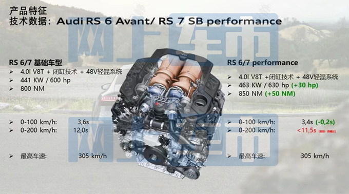 奥迪新RS6/RS7接受预订 性能更强劲 预计146万起售-图11