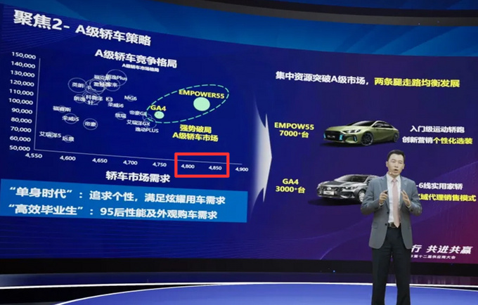 传祺EMPOW55曝光尺寸超吉利星瑞 目标月销7千辆-图1