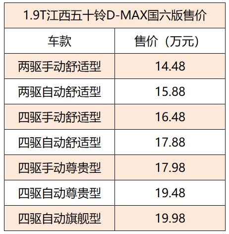 全新1.9T江西五十铃D-MAX国内上市14.48万起-图2