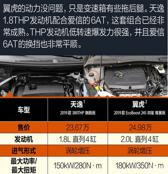想要超高性价比?雪铁龙天逸脱颖而出-图10