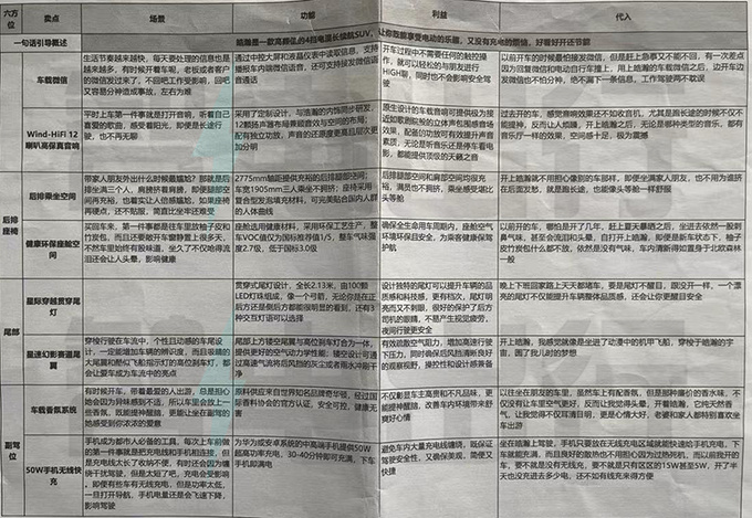 风神皓瀚资料曝光 8月12日预售 预计卖10.59万起-图1