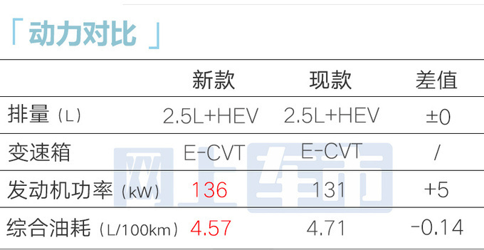 丰田4S店2024款亚洲龙7月12日上市卖19.18万-图10