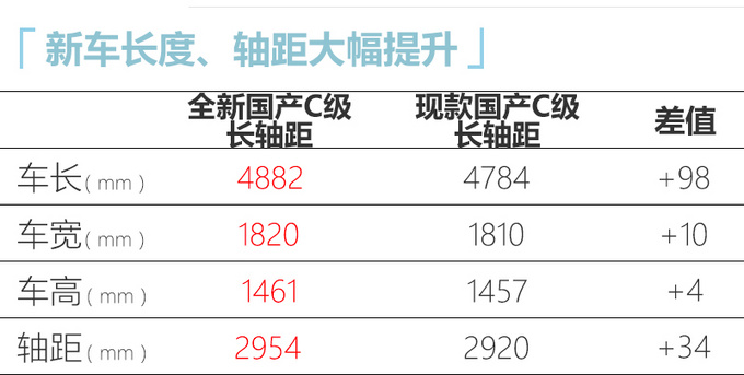 北京奔驰全新C级实拍 尺寸E级还大 预计31万起售-图2