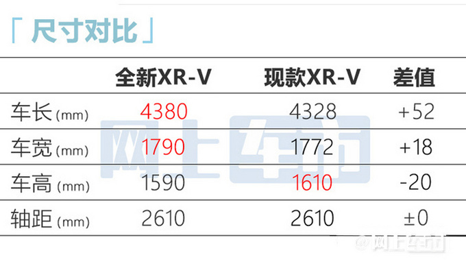 本田新一代XR-V亮相或卖12.59万起最快8月26日上市-图6