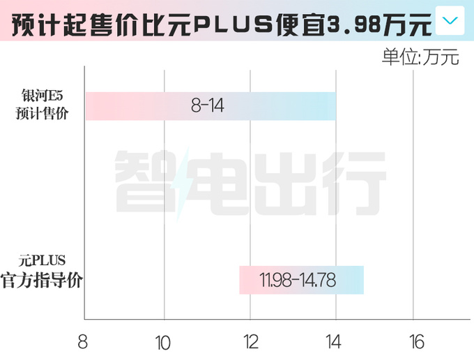 吉利销售银河E5预计6月18日上市卖8-14万-图1