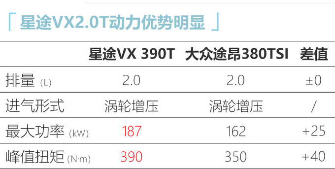 星途VX旗舰SUV预售17万起 12月上市搭1.6T/2.0T-图7