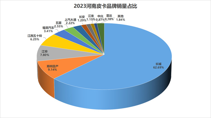 2023年31个?。ㄖ毕绞校└髌たㄆ放剖姓悸史治?图11
