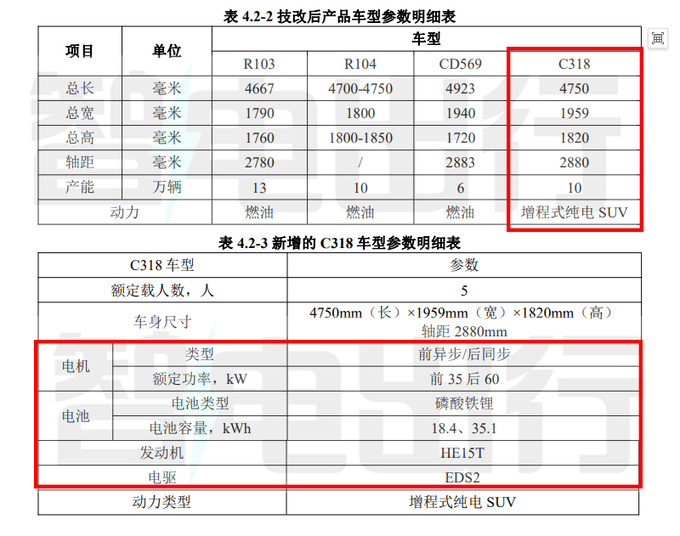 长安硬派SUV曝光归入深蓝品牌 或命名S318-图7