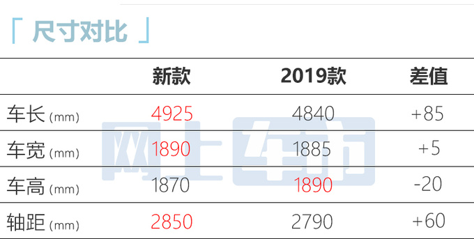 丰田新一代普拉多全球首发加长8.5cm 搭四缸2.4T-图2