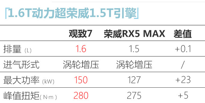 观致7正式上市 售价xx.xx-xx.xx万元 搭1.6T/1.8T-图6