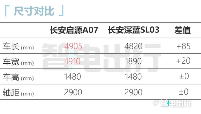 长安启源A07实车街拍年产13万辆 预计14万起售-图7
