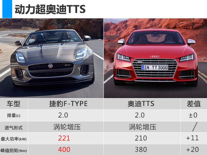 捷豹F-TYPE增2.0T小排量发动机车型 售价下降-图3