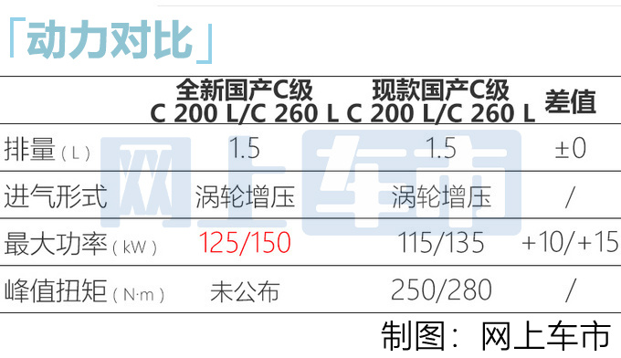 北京奔驰全新C级街拍 尺寸加长超宝马3系 9月上市-图9