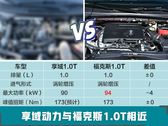 东风本田享域4月上市 搭1.0T引擎预计10万起售-图6
