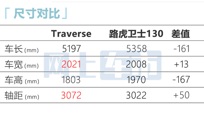 雪佛兰大8座SUV预计4月上市销售或售23-33万-图12