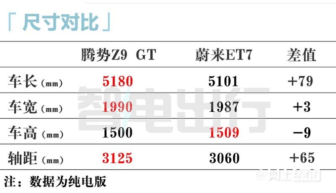 腾势销售Z9 GT七月上市续航630km 或卖35-45万-图11