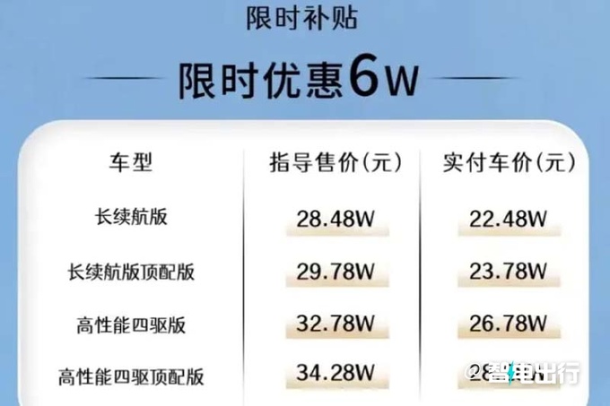 日产新艾睿雅3季度上市换低容量电池 或卖19万元-图5