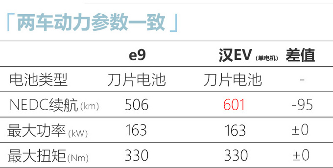 比亚迪低续航版汉EV预售降价近2.98万元-图9