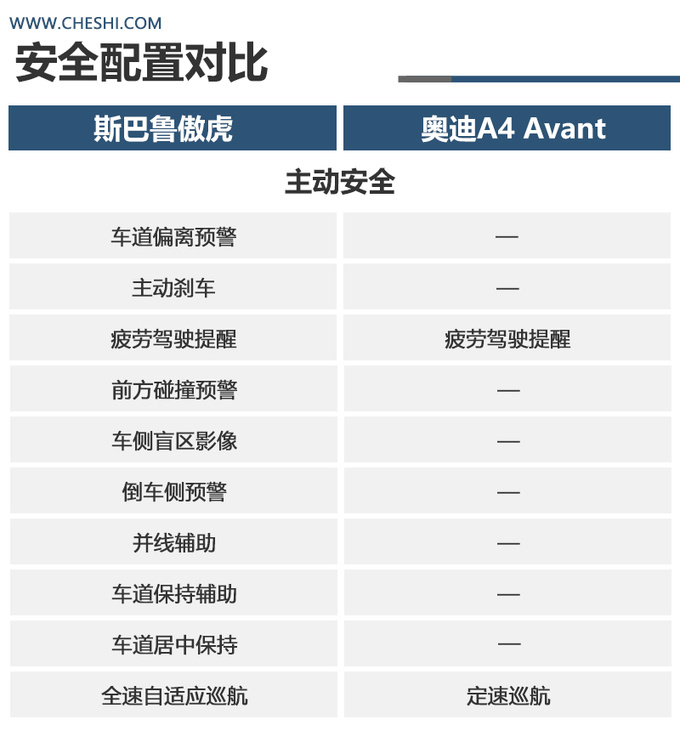 都是进口旅行车斯巴鲁傲虎和奥迪A4 Avant谁更适合旅行-图18