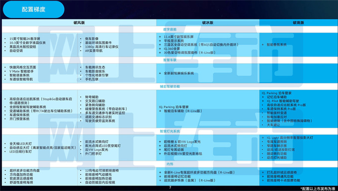 大众全新途观L Pro预售配副驾屏 或5月15日上市-图12