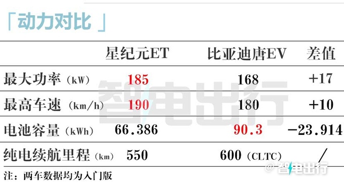 星途4S店星纪元ET明年1季度上市预计卖24.58万-图19
