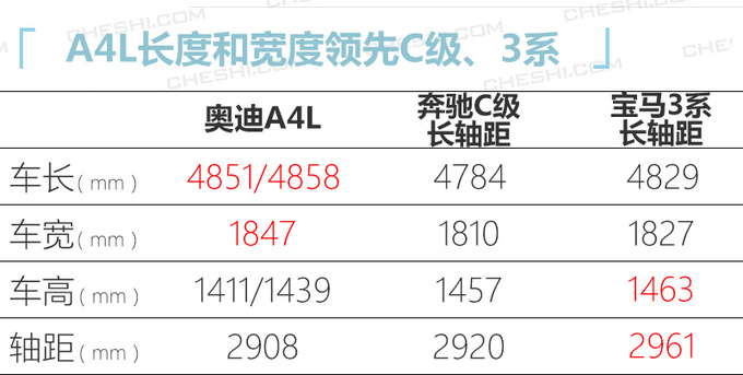奥迪新款A4L曝光 配运动套件/2.0T低功增四驱-图2