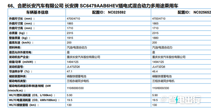 长安新CS75P三天后首发续航超比亚迪宋PLUS DM-i-图10