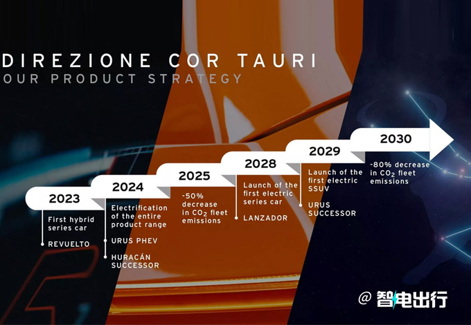 兰博基尼全新小牛曝光确认换搭保时捷引擎-图6