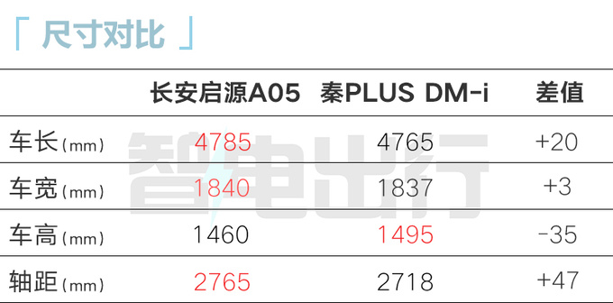 长安启源A05最新街拍逸达同款内饰 或搭文言一心-图7