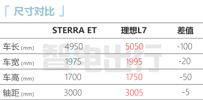 星途新瑶光8月25日上市星纪元ET内饰同步首发-图2