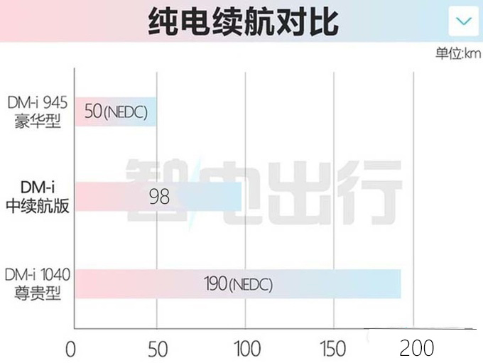 比亚迪赵长江腾势新D9 8月5日上市预计卖35.58万-图13