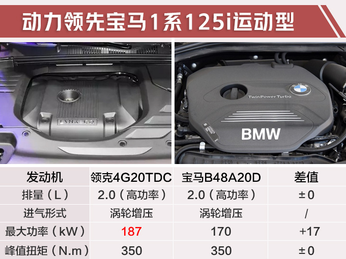 领克03性能版16天后首发 6月底上市售价25万-图3