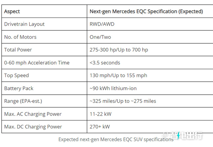 奔驰全新一代GLC曝光尺寸大幅提升/pk宝马X3-图7