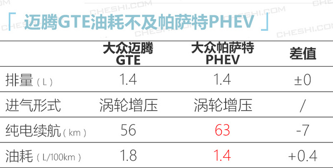 B级标杆再升级 大众新迈腾上市 XX.XX万元起售-图2