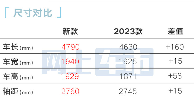 未上市先降价新北京BJ40预售18.58万起 加长16cm-图10