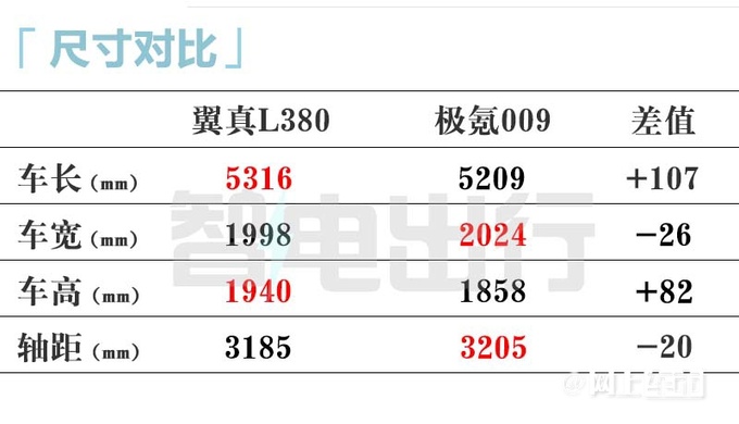 吉利翼真L380月底上市续航825km 卖40万起-图10