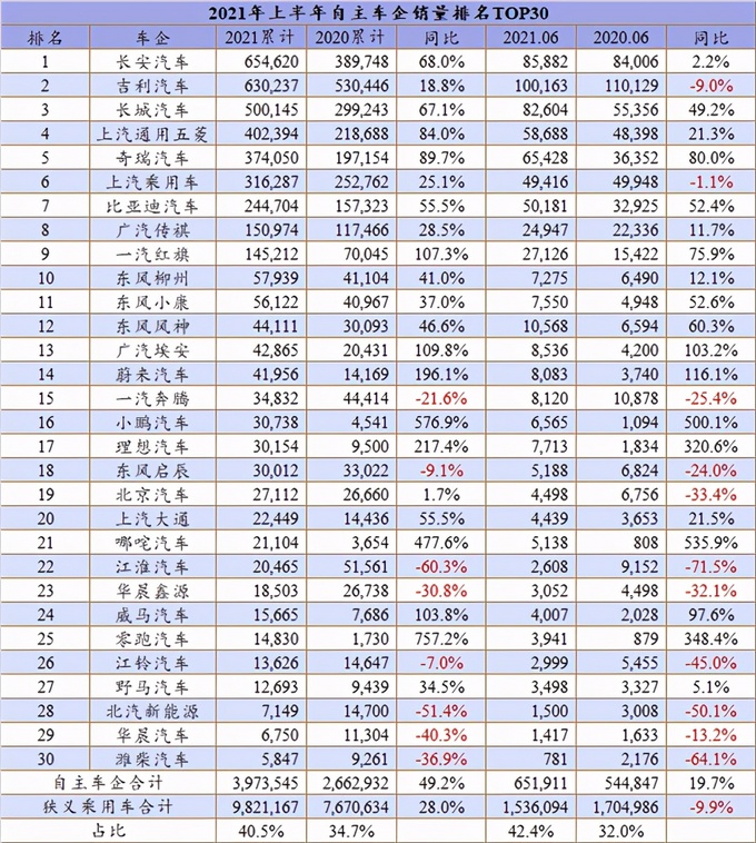 民族汽车崛起未来站在中国这边-图1