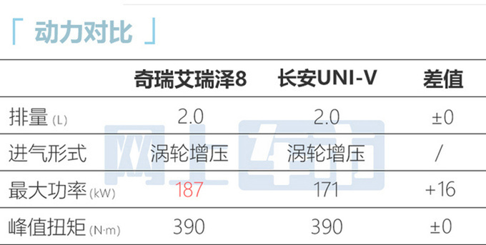 奇瑞新艾瑞泽8 6月18日上市或14万起售 零百7秒级-图8