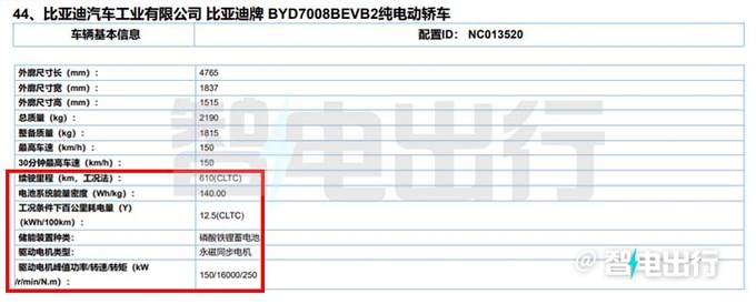 比亚迪新款秦PLUS 4月7日上市4s店价格更便宜-图12