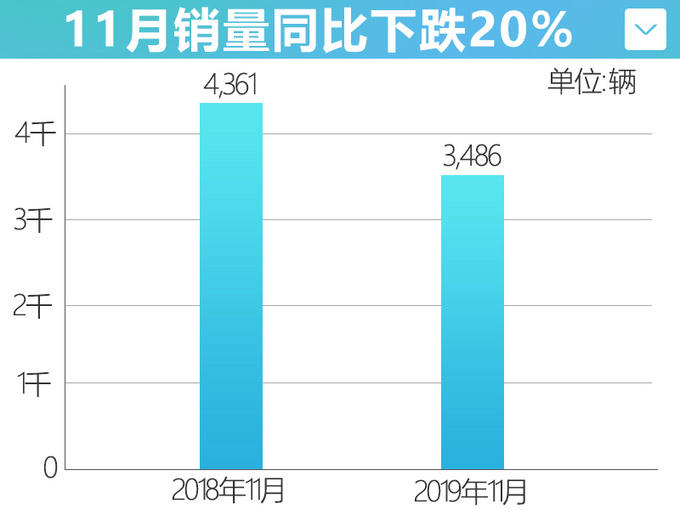 东风英菲尼迪前11月销量增15.3 QX50销量增11-图1