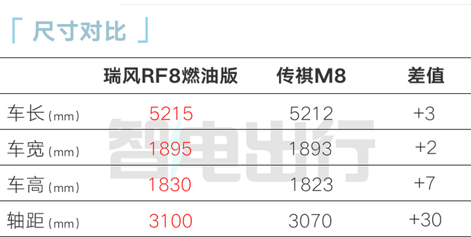 比预售便宜江淮瑞风RF8售xx.xx万起 续航超1200km-图1