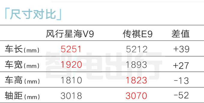 風行星海V9六月1日上市預售17.99萬起 百公里9分錢-圖6