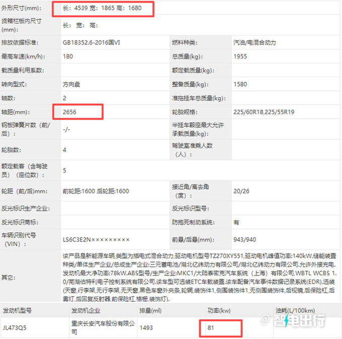 长安启源Q05实拍换壳CS55 PLUS PK比亚迪宋Pro-图4