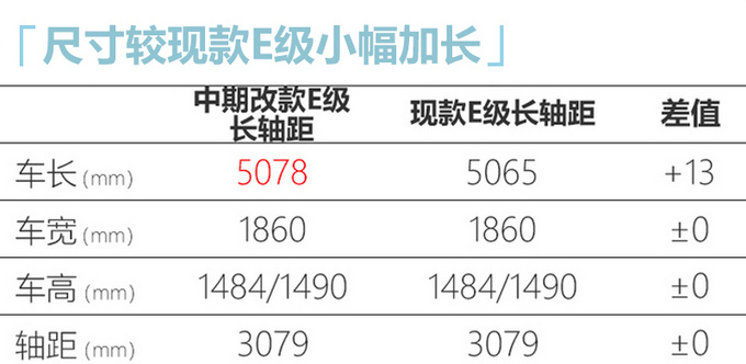 奔驰中期改款E级9月底上市 外观更运动/43万起售-图5