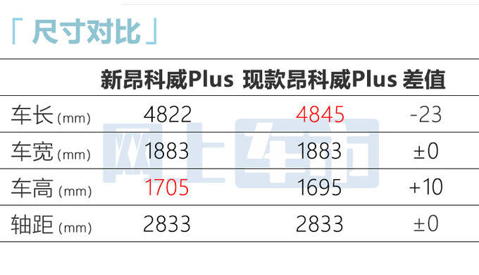 别克新昂科威到店销售或5天后上市卖23.09万起-图1