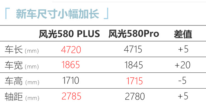 东风风光580新车型曝光尺寸加长 预计10万起售-图1