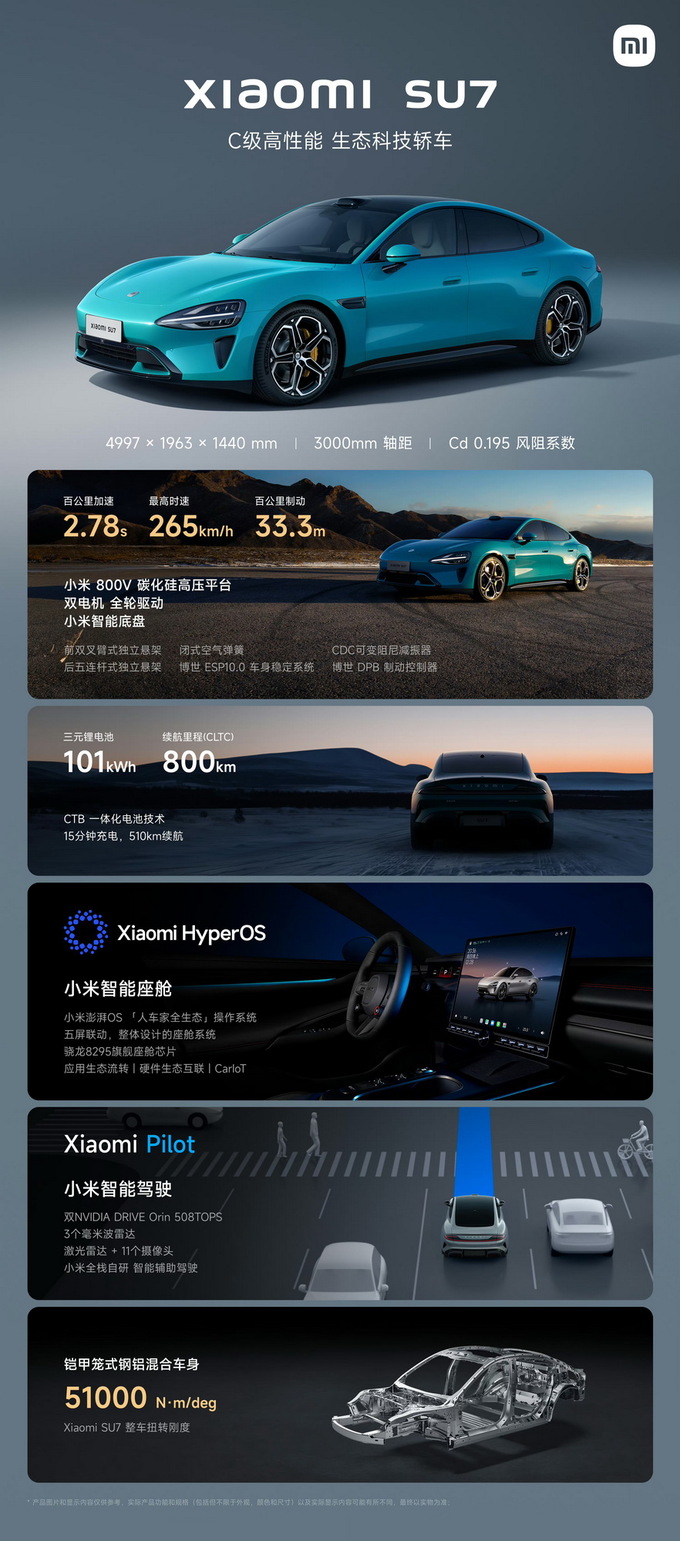 刷新多项造车记录 小米全球首款C级纯电轿车小米SU7有什么亮点-图1