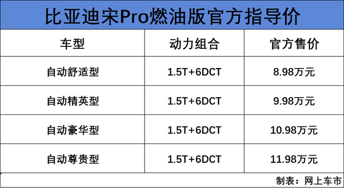 比亚迪宋Pro上市 三种动力售价8.98-21.98万元-图1