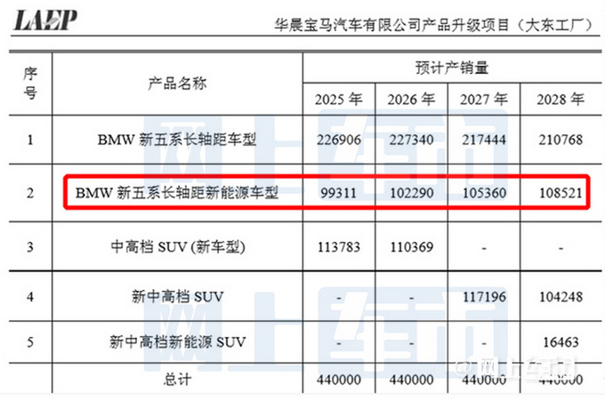 寶馬國產(chǎn)5系純電動曝光年產(chǎn)10萬輛 或45萬起售-圖1